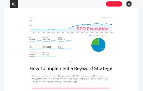 How To Implement a Keyword Strategy